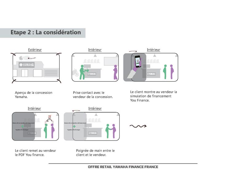 benoit-hoube.fr_graphiste_video_Yamaha_story_board_2